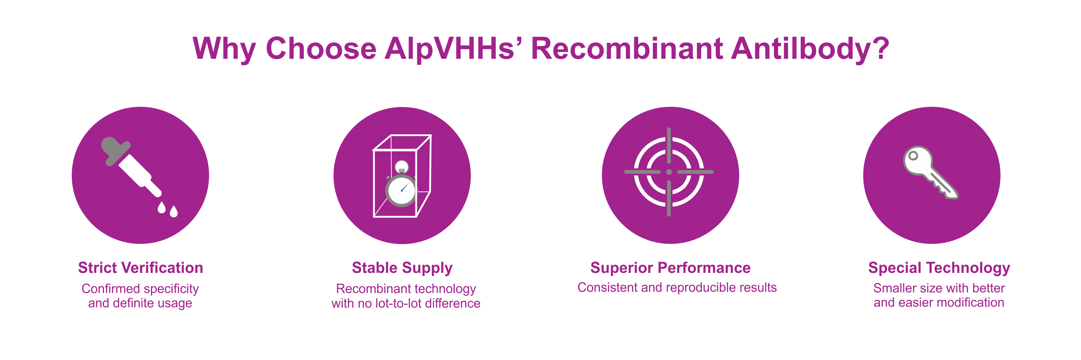 Why Choose AlpVHHs’ Recombinant Antilbody.png