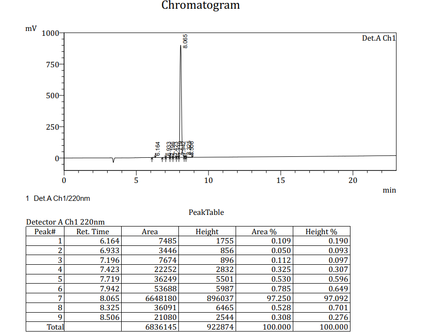 APK051-HPLC