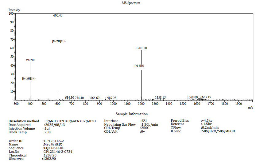 APK052-MS