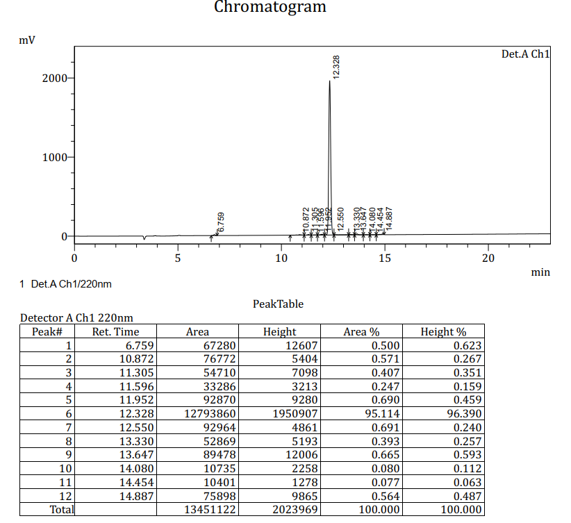 APK053-HPLC