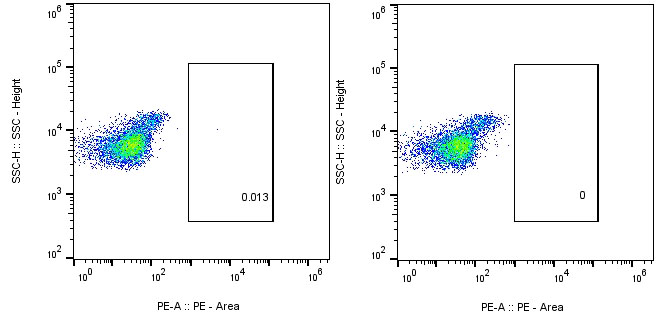 PBMC Cells Staining-Human CD7-PE CAR TEST Kit
